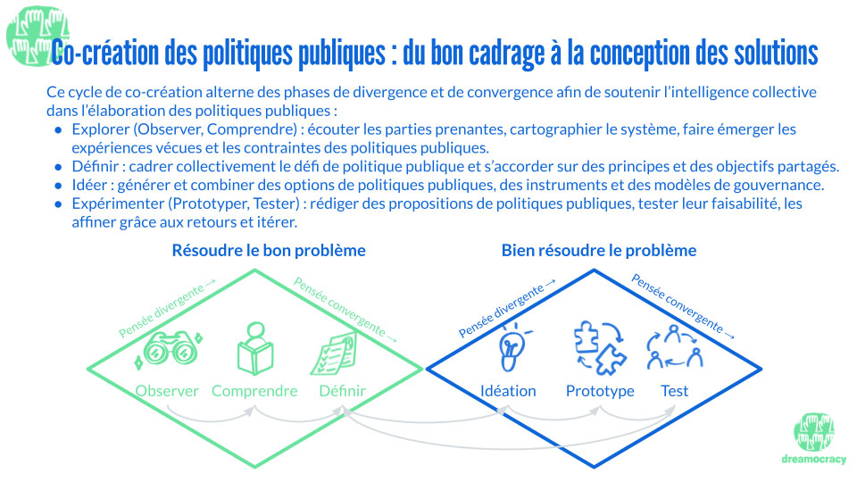 Co-creation-carbonmarketwatch-references-dreamocracy